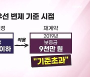 피해자 70%가 최우선변제 못 받아…근저당 설정에 발목