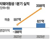 일본여행 문 열리니…티웨이항공 날았다