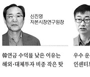 수익률 저조한 국민연금 …"캐나다처럼 대체투자 인력 대거 영입"