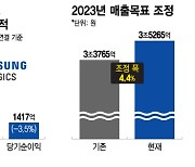 삼바, 1Q 매출 41% 성장…연매출 목표도 '3조5265억원'으로 상향