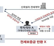 "이사비용 300만원 주겠다" 서울시, 사회초년생 울린 전세사기 조사