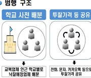 160억 대 입찰 담합 광주 교복업체 운영자 31명 기소