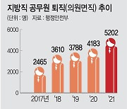 짐싸는 MZ공무원 5년간 2배로… 지자체, 대책 고심