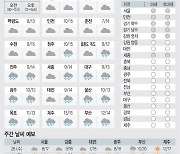 [날씨이야기] 4월25일 화요일(음력 3월6일)