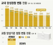 [Q&A]교육부 "교대 정원 감축 불가피…5월까지 계획 발표"