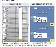 '교복값 담합에 혈세 줄줄' 광주 납품업주 31명 기소(종합)