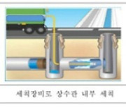 여수시, 노후 상수도관 세척사업 추진…37억원 투입