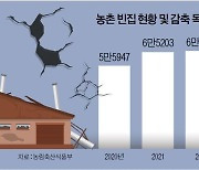 귀농·귀촌인 빌려주고 마을호텔 열고…‘농촌 빈집’ 확 줄인다