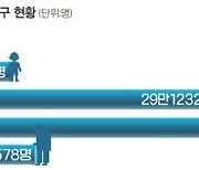 청년이 말한다, 청년 정책 '왜' 필요할까?