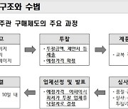 광주 중·고교 교복 입찰 담합… 운영업체 31명 기소