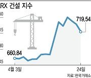 "바닥 딛고 반등"…외면받던 건설株 꿈틀