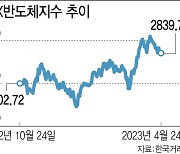 외인 컴백에 반도체 테마 활기…이번주 분수령