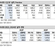 네이버, 예상보다 가파른 광고 하락세…목표가↓-신한