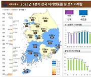 1분기 전국 지가 0.05%↓…2010년 이후 12년만↓