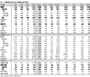 HD현대인프라코어, 하반기 양호한 실적 전망-IBK