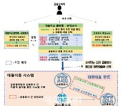 대출 갈아타기 5월말 온라인서 쉽게…카드론·마통 6개월 후부터