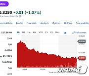 전기트럭 스타트업 니콜라 또 11% 폭락, 주가 1달러 미만