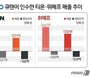 큐텐이 쏘아올린 '티·메·파크' 연합…유동 부채만 '1조원'