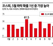 올해 5월도 ‘셀 인 메이’?…시장마저 과열 조짐에 현금 비중 확대할 필요