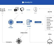 TWC 클라우드게이트, '챗GPT' 접목한 AI 고객상담 기술 선봬