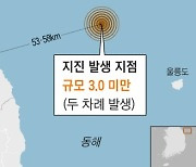 이틀새 강원 동해 북동쪽 바다서 13차례 소규모 지진