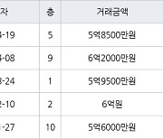 성남 정자동 정자한솔마을주공4차 41㎡ 6억2000만원에 거래