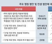 與 “27일 본회의, 전세사기 법안만 처리” 野 “방송-간호법도 매듭”