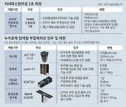 민간기업 개발 ‘큐브 위성’도 함께 실려… 기상현상 관측-방사능 분포 탐지 역할