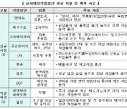 LX그룹, LG서 독립 2년만에 대기업집단 지정