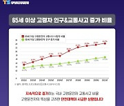 아버지가 운전면허증 반납하신다네요