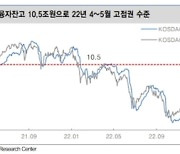 "코스닥 중대형주 경계 대상…수급 변동성 주의"