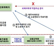 “불법추심 피해 구제 지원” 채무자대리인 신청 10명 중 4명은 20대