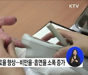 고혈압, 당뇨병 치료율 향상 성인 흡연, 음주, 비만율 증가