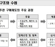 광주지검, 160억원대 교복 입찰담합 적발…31명 재판 넘겨