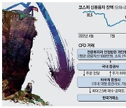 증시 뒤흔드는 빚투 매도폭탄 … 2차전지株도 된서리