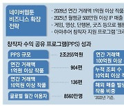 애플도 넘보는 웹툰 … 네이버 "IP강점 내세워 시장주도"