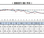 "반도체 등 부진으로 내수·수출·투자 악화 11개월째"