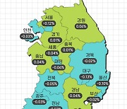 주택시장 침체로 1분기 땅값 0.05%↓…12년 만에 하락