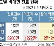 비대면 진료 새달 중단… “혁신 발목 vs 위험 과소평가” 첨예 대립