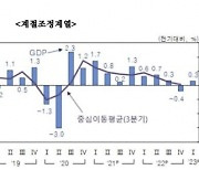 민간소비가 지탱한 한국경제 … 1분기 경제성장률 0.3%