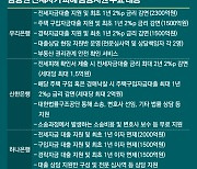 전세사기, 경매 유보·모니터링만 하는 정부…실효대책은?