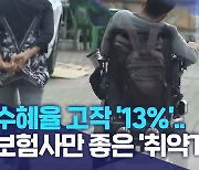 수혜율 고작 '13%'..보험사만 좋은 '취약계층 보험'