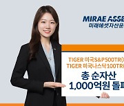 미래에셋, 美지수 환헤지형 ETF 2종 1000억 돌파