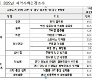 세종시민 음주·흡연·비만율 전국 최저…"청년도시 영향"