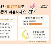 투루카 "4월 편도 이용량 전년比 144%↑"