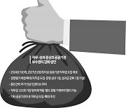 직무급 공공기관 33→55개…갈길 먼 노동개혁