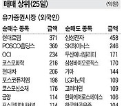 [주식 매매 상위 종목 및 환율] 2023년 4월 25일자