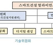 ‘스마트건설’ 확산, 민간 주도 얼라이언스 참여기업 모집