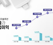 LG에너지솔루션, 1Q 영업익 6332억…전년대비 144.6% 증가