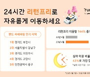 엔데믹에 리턴프리 이용률 `쑥`…투루카 편도 이용건수 전년比 144%↑